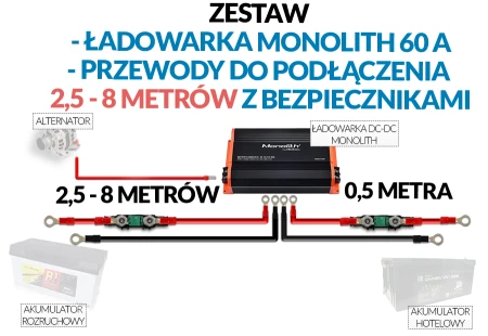 Zestaw_Monolith_2,5-8m.webp