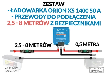 Zestaw_Orion_XS_1400-12-12_2-6m_tulejki.webp